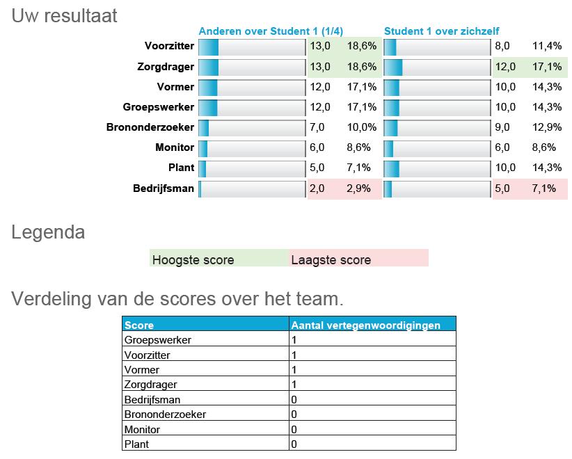 belbin tests online